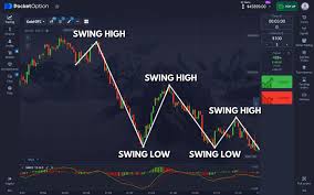 Pocket Option Live Trading Your Gateway to Success in Online Trading