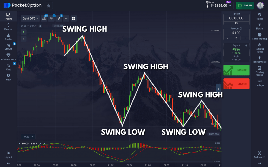 The Ultimate Guide to Pocket Option Trading