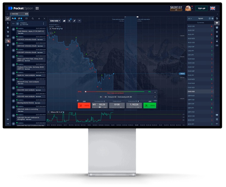 Unlocking Profits with the Pocket Option Promo Code 100